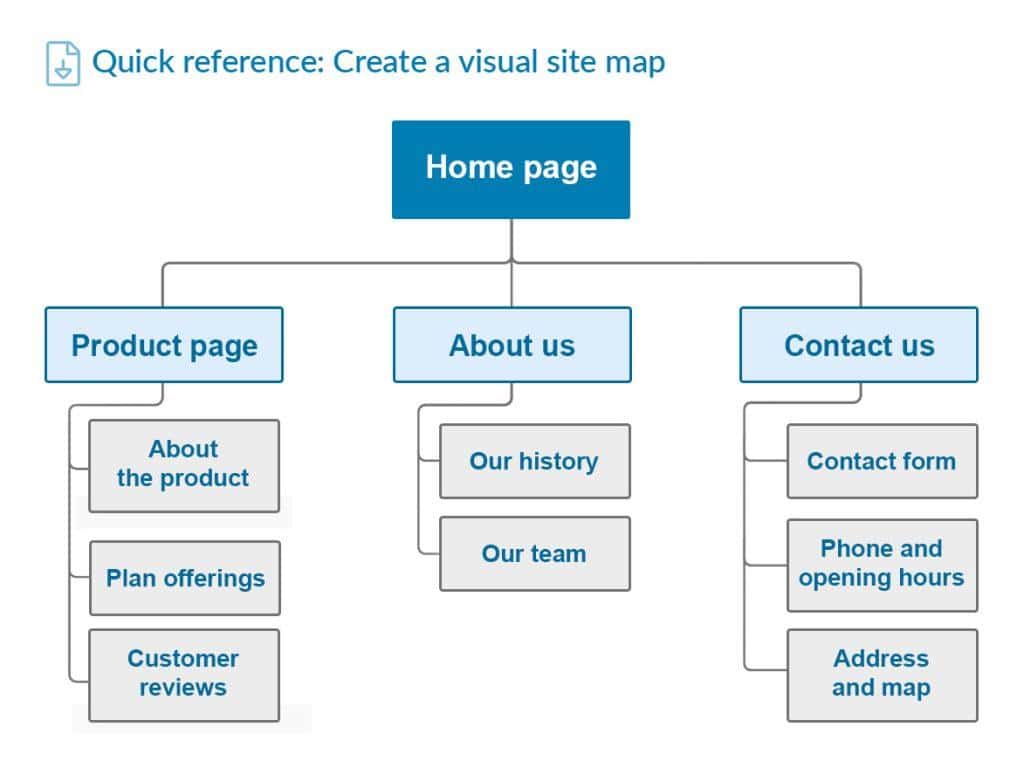 Building Your Web Pages