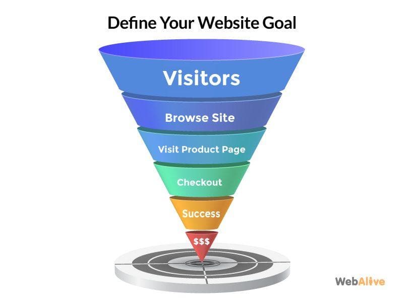 Defining Your Websites Purpose