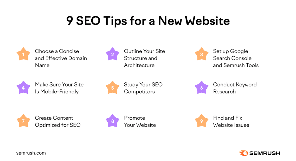 Effective SEO Optimization Tips