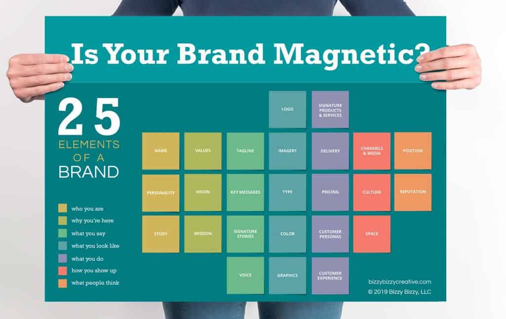 Gathering Your Brand Elements