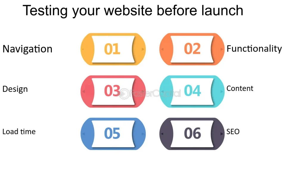 Testing Launching Your Website