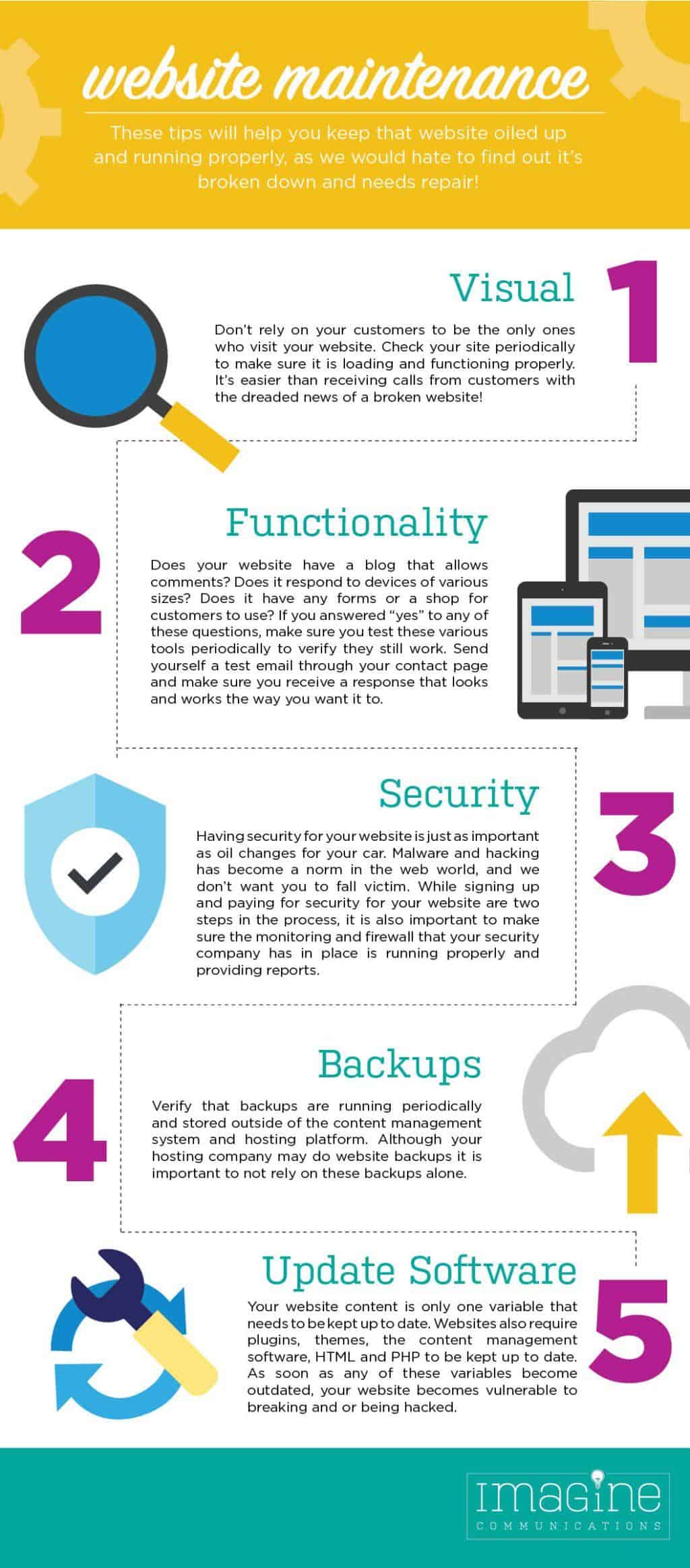 Updating Maintaining Your Site